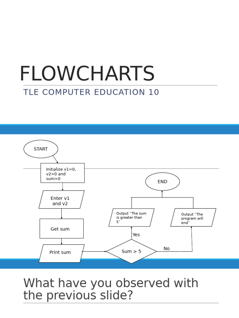 Lesson+2 Flowcharts | PDF | Algorithms | Facebook