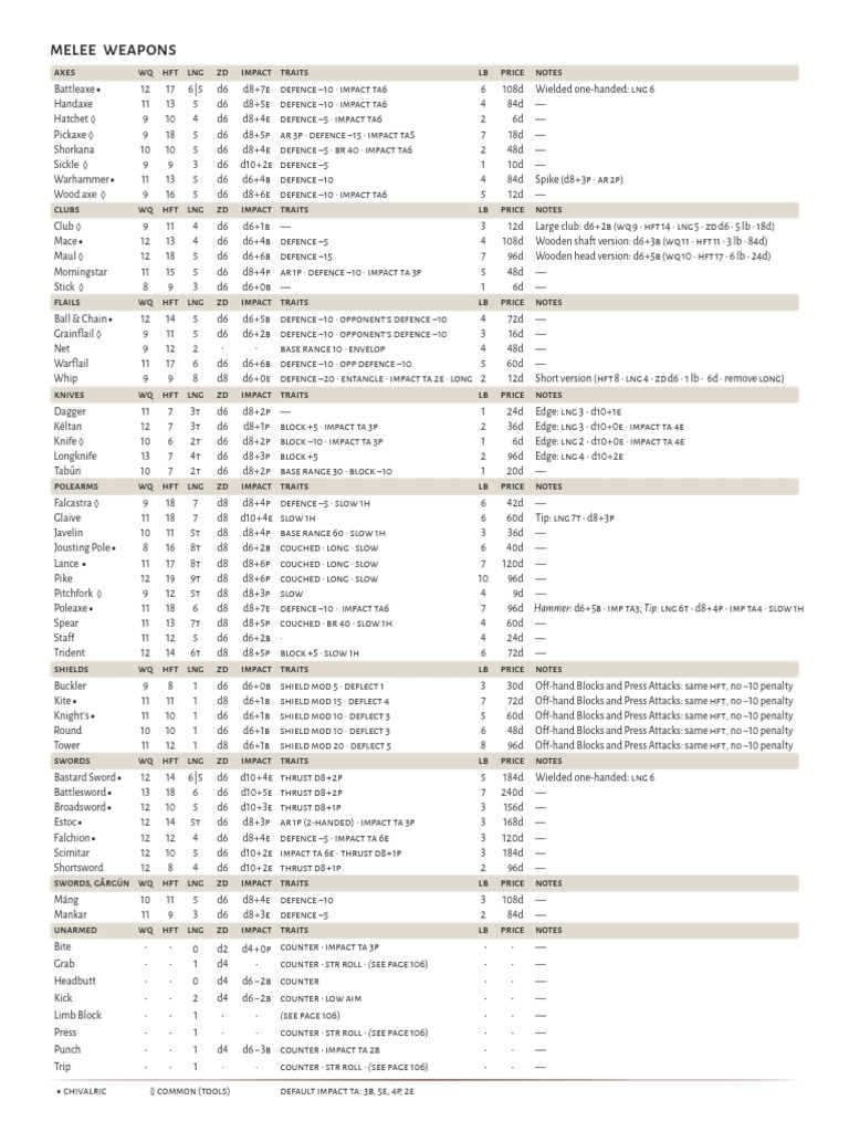 Tinkers' Guide to Arrow Modifiers | PDF | Arrow | Melee Weapons