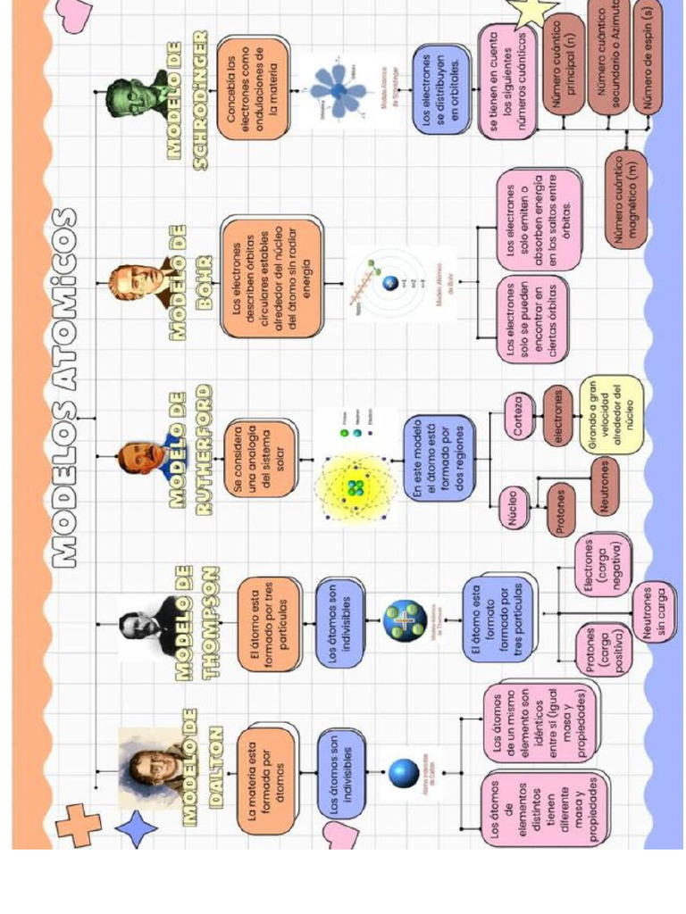 Documento De Los Atomos Pdf