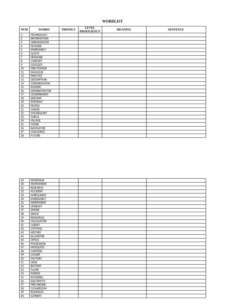 Vocabulary Word List | PDF
