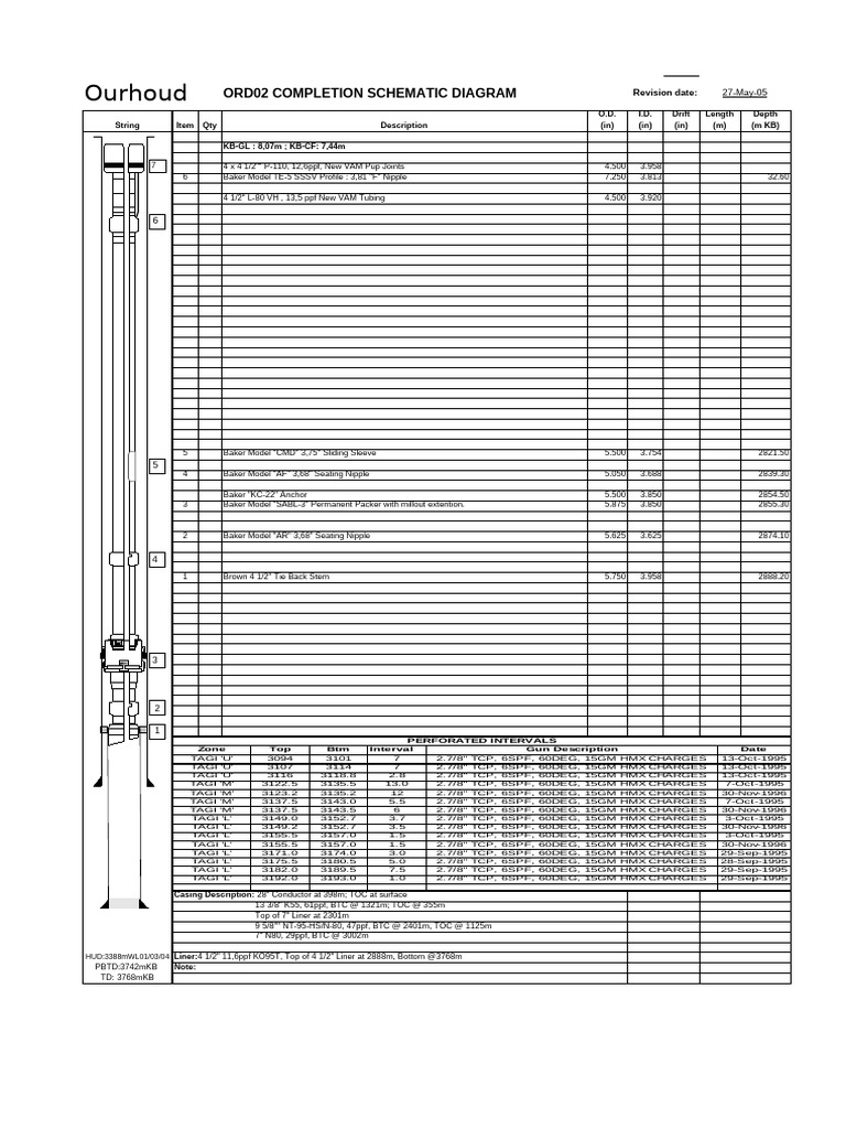 Ourhoud ORD02 Completion Diagram | PDF | Technology & Engineering