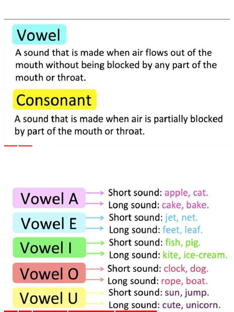 Vowel Sound Consonant Sound Pdf