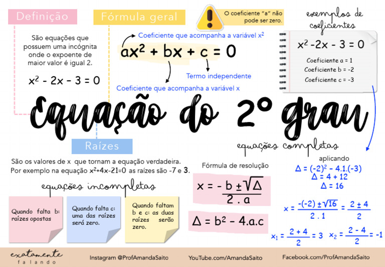 Mapa Mental: Equação do 2º Grau | PDF | Equações | Matemática
