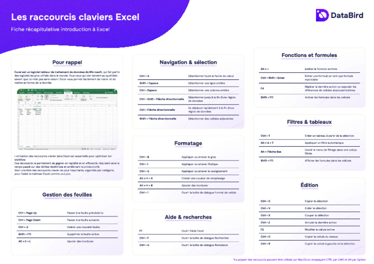 Les Raccourcis Claviers Excel | PDF | Microsoft Excel | Feuille de calcul