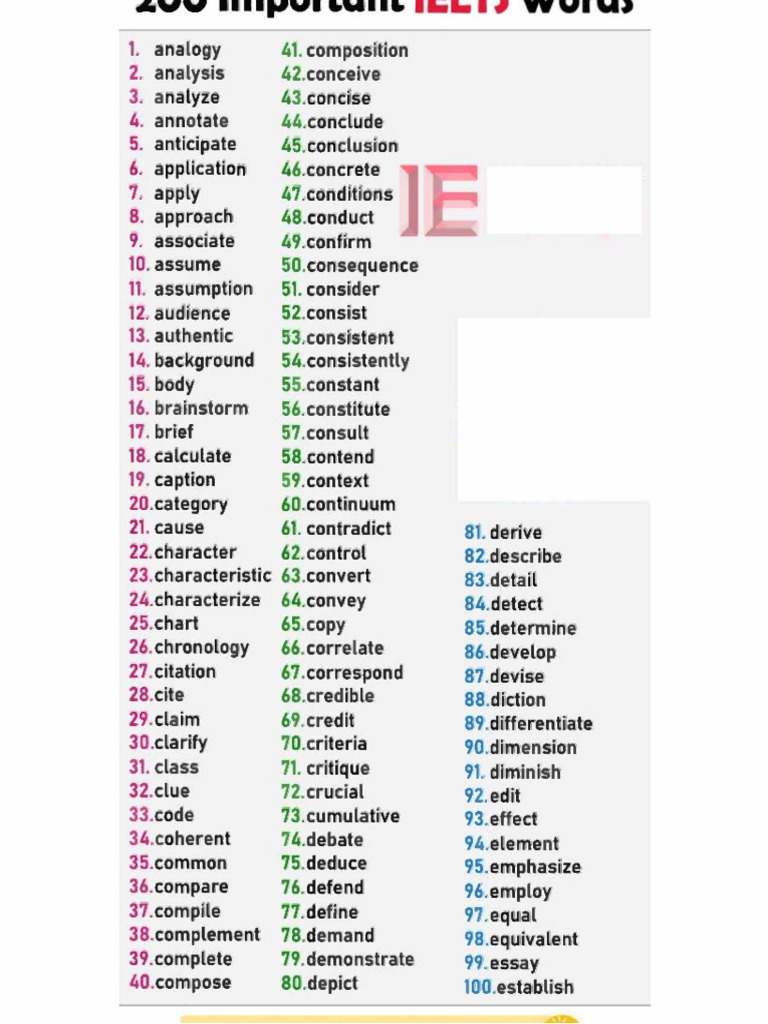 Ielts Words Pdf