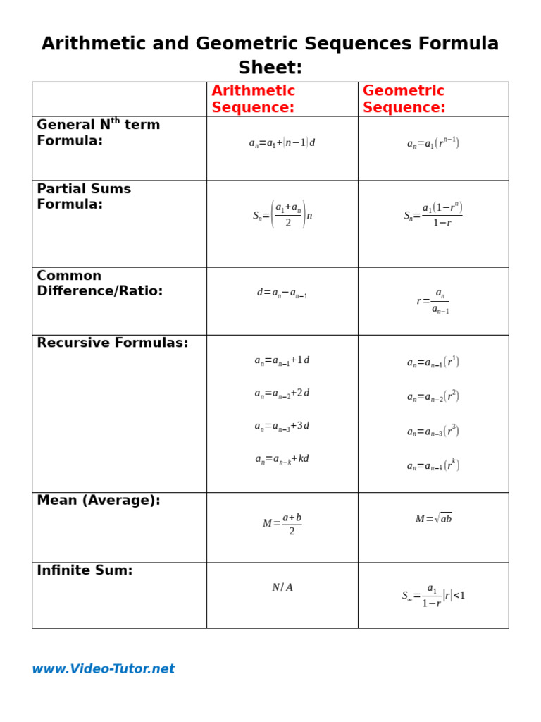 Arithmetic and Geometric Sequences Formula Sheet | PDF