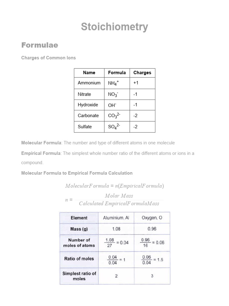 Igcse Ict Notes Znotes