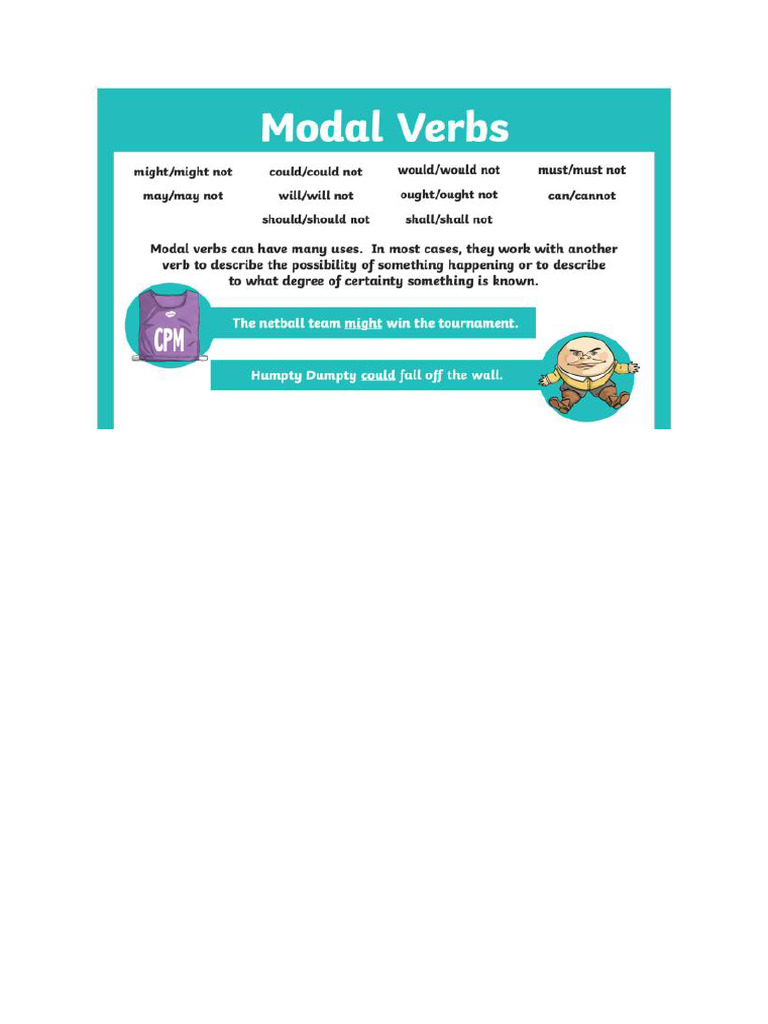 Modal Verb 2 | PDF