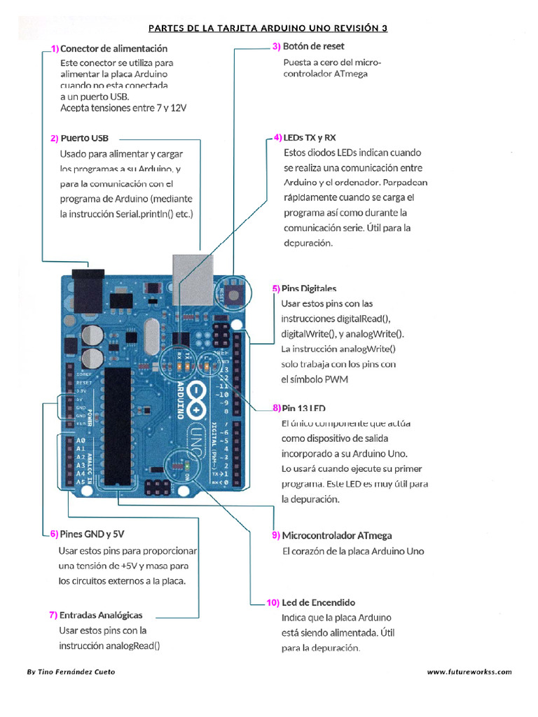 Partes de La Tarjeta Arduino Uno Rev3 | PDF