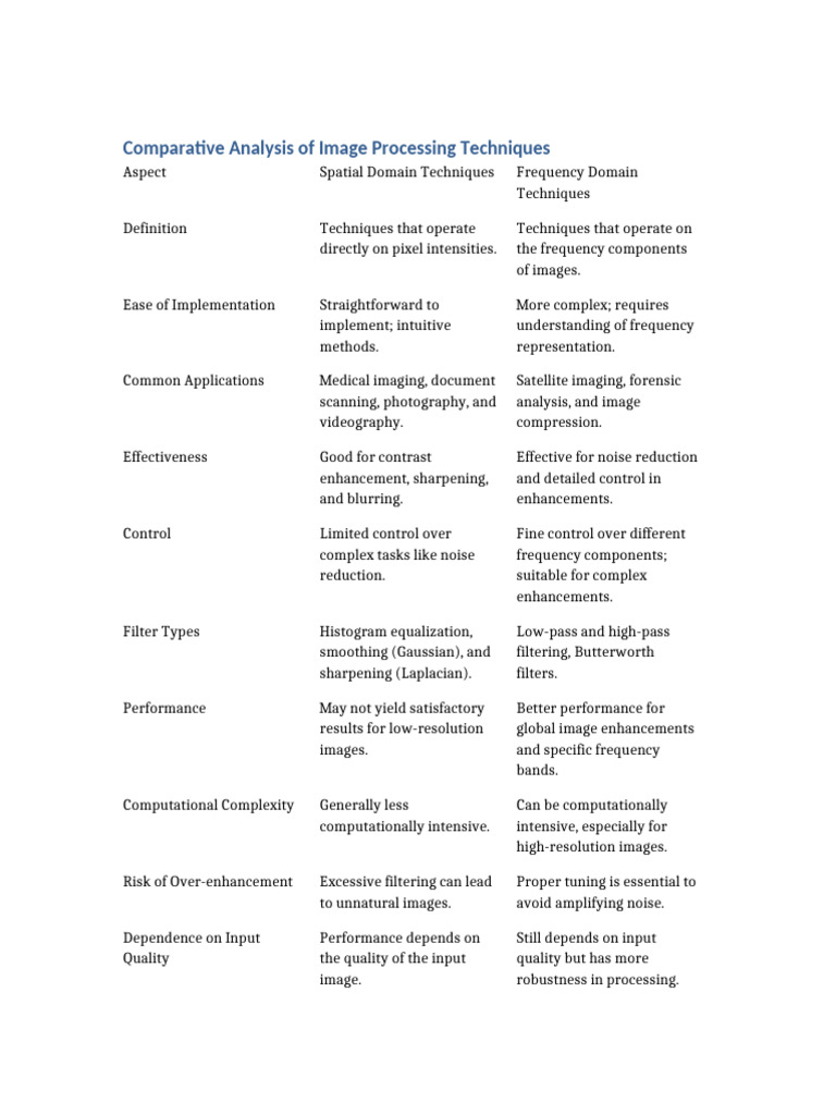 Image Processing Comparison Table | PDF | Filter (Signal Processing ...