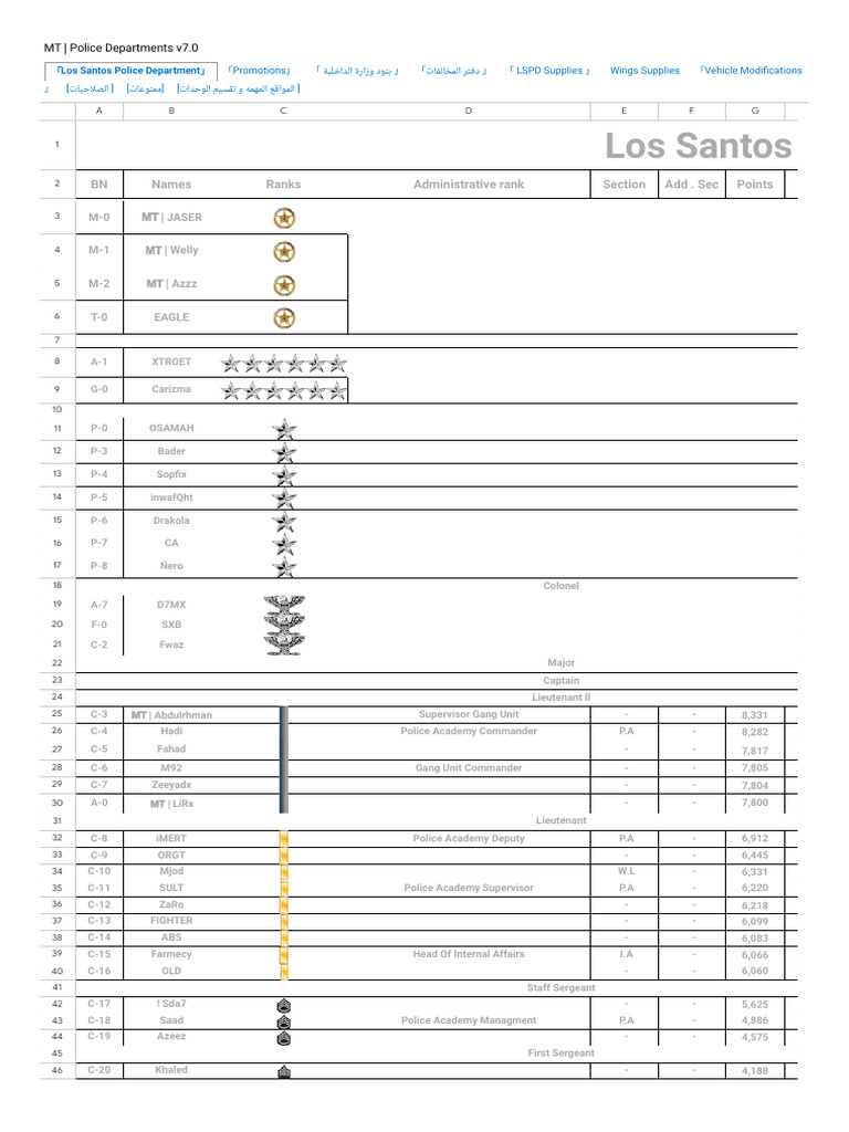 MT Police Departments Overview v7.0 | PDF | Commander | Military ...