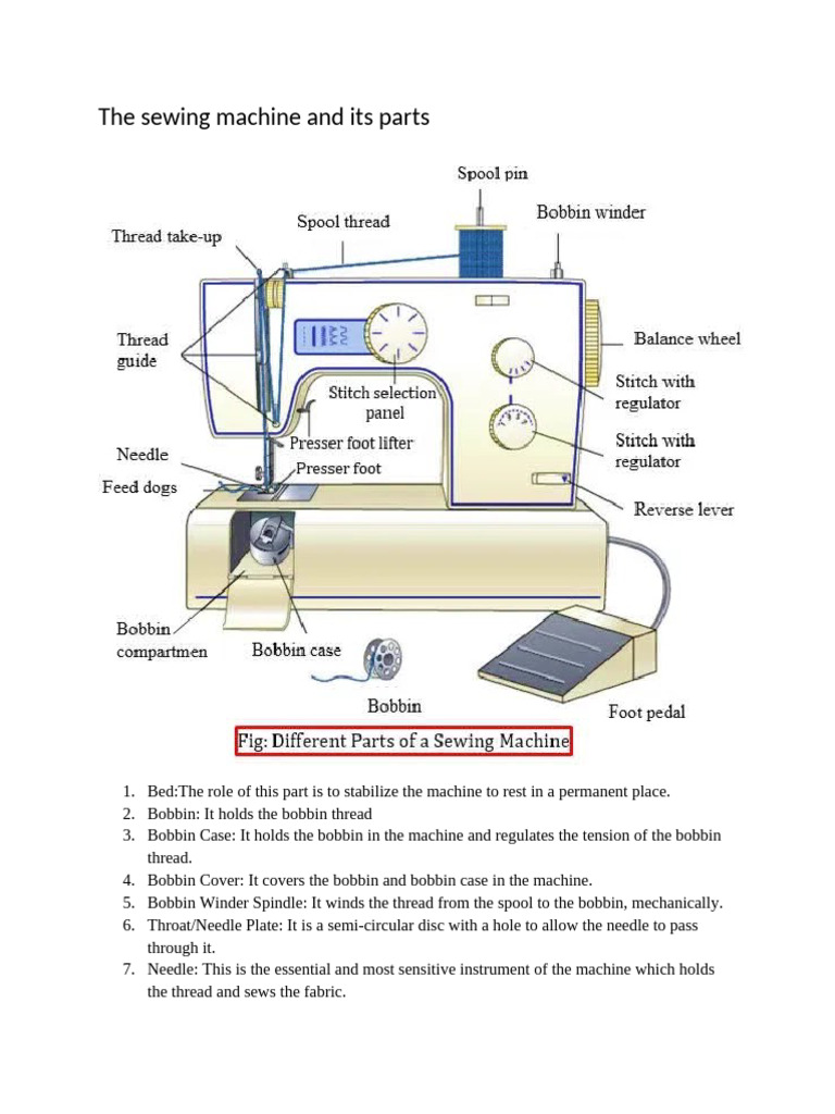 Parts Of Sewing Machine Understanding The Basic Parts Of A Sewing