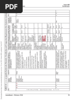 Class 6F2 Material Specification Guide | PDF | Construction Aggregate ...