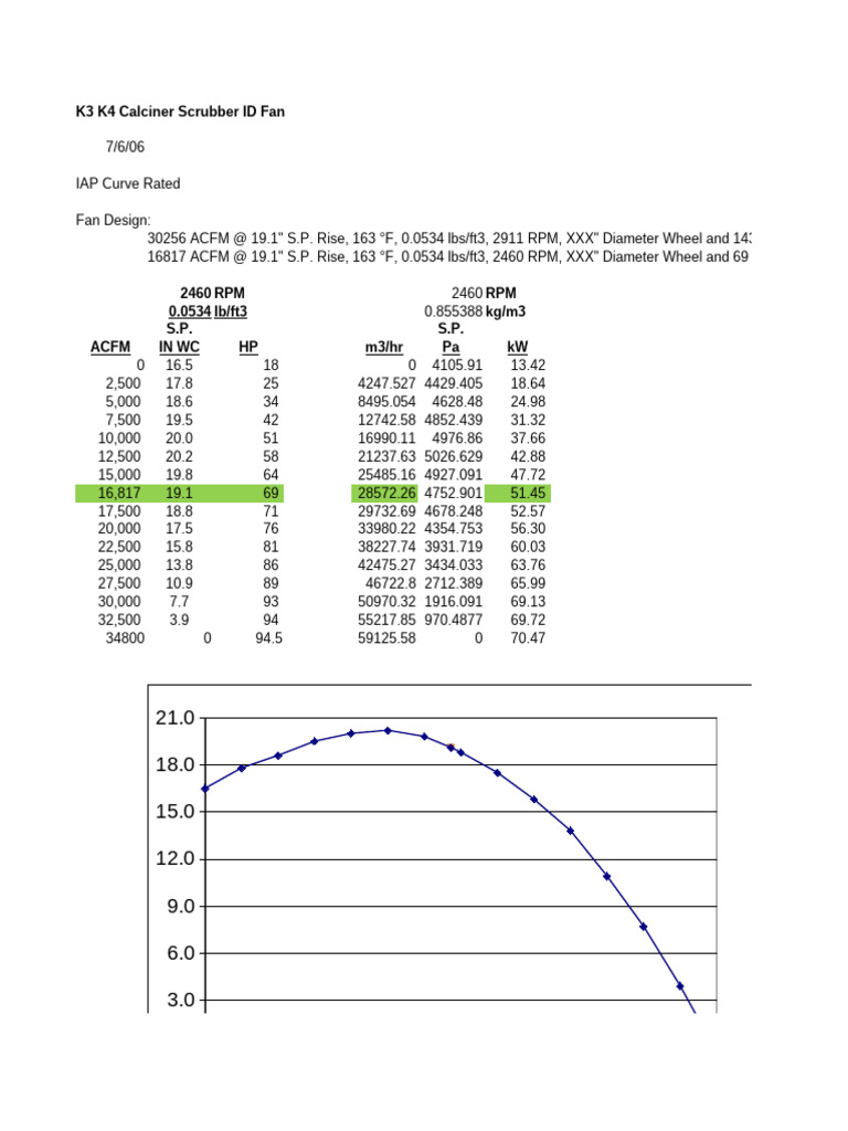 Fan Calc Sheet | PDF | Gases | Gas Technologies