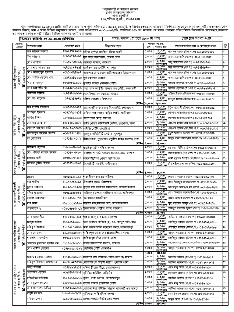 OMS TruckSale Roster 17-11-2024 | PDF