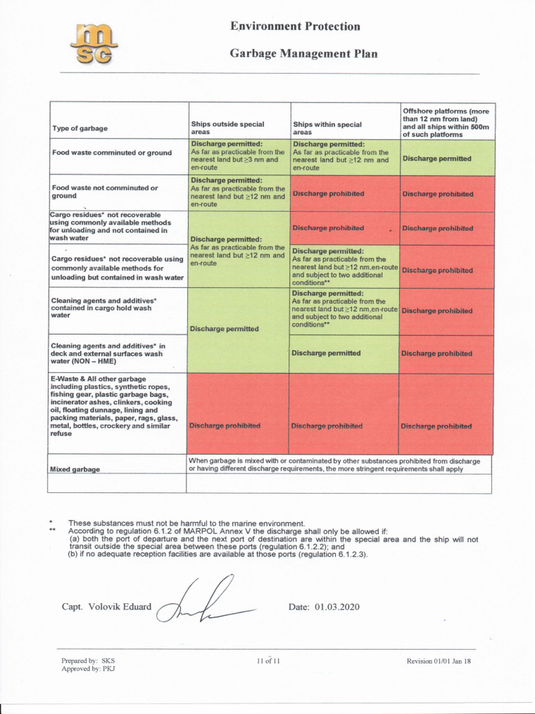 GMP | PDF