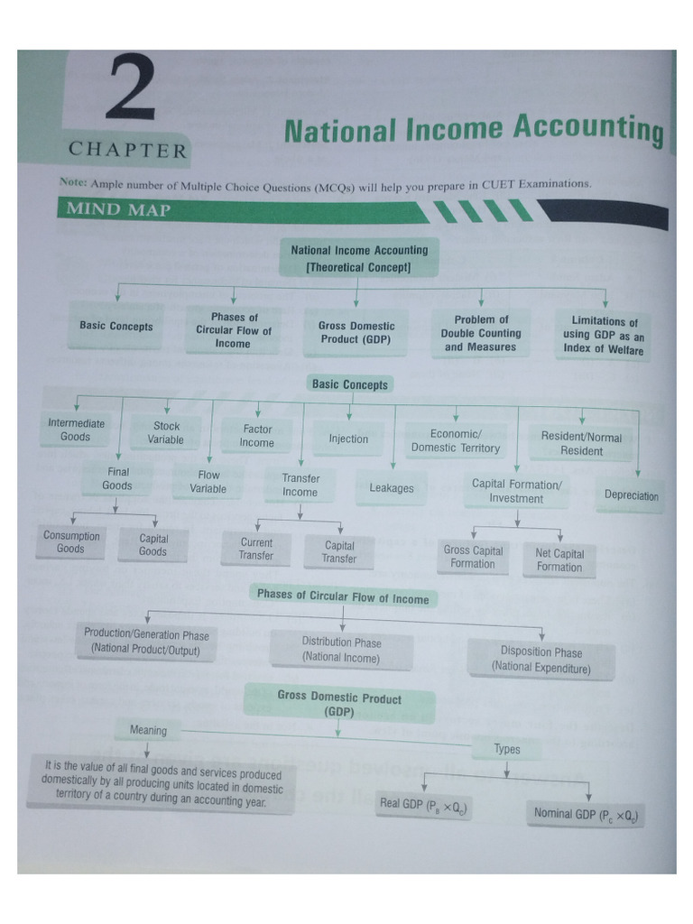 National Income | PDF