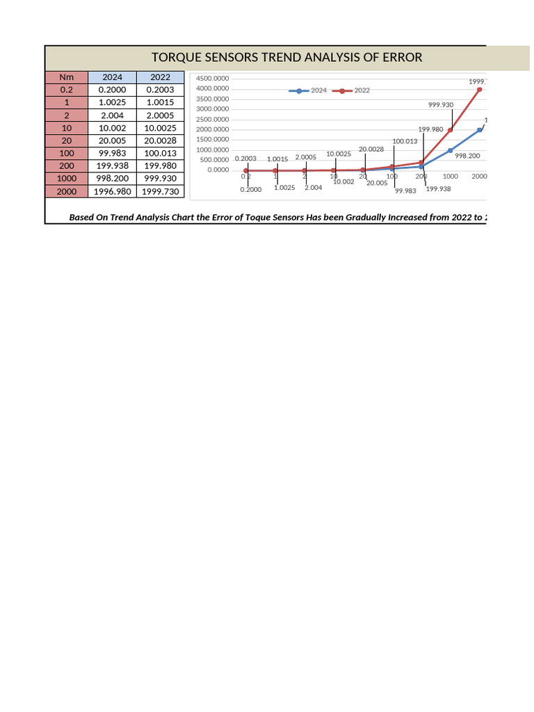 Trend Chart | PDF