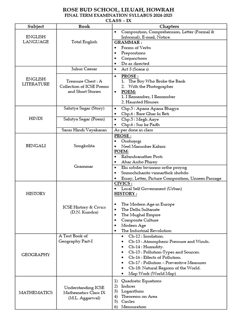 Class 9 Final Exam Syllabus 2024-25 | PDF | Mathematics | Trigonometry