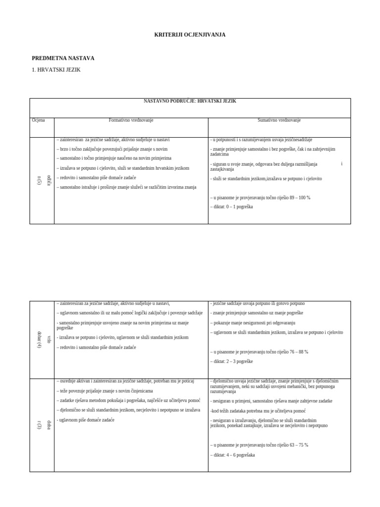Kriteriji Ocjenjivanja (Predmetna Nastava) | PDF