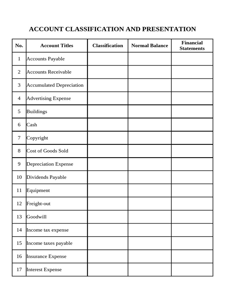 Nonprofit GAAP Chart of Accounts | PDF | Expense | Revenue
