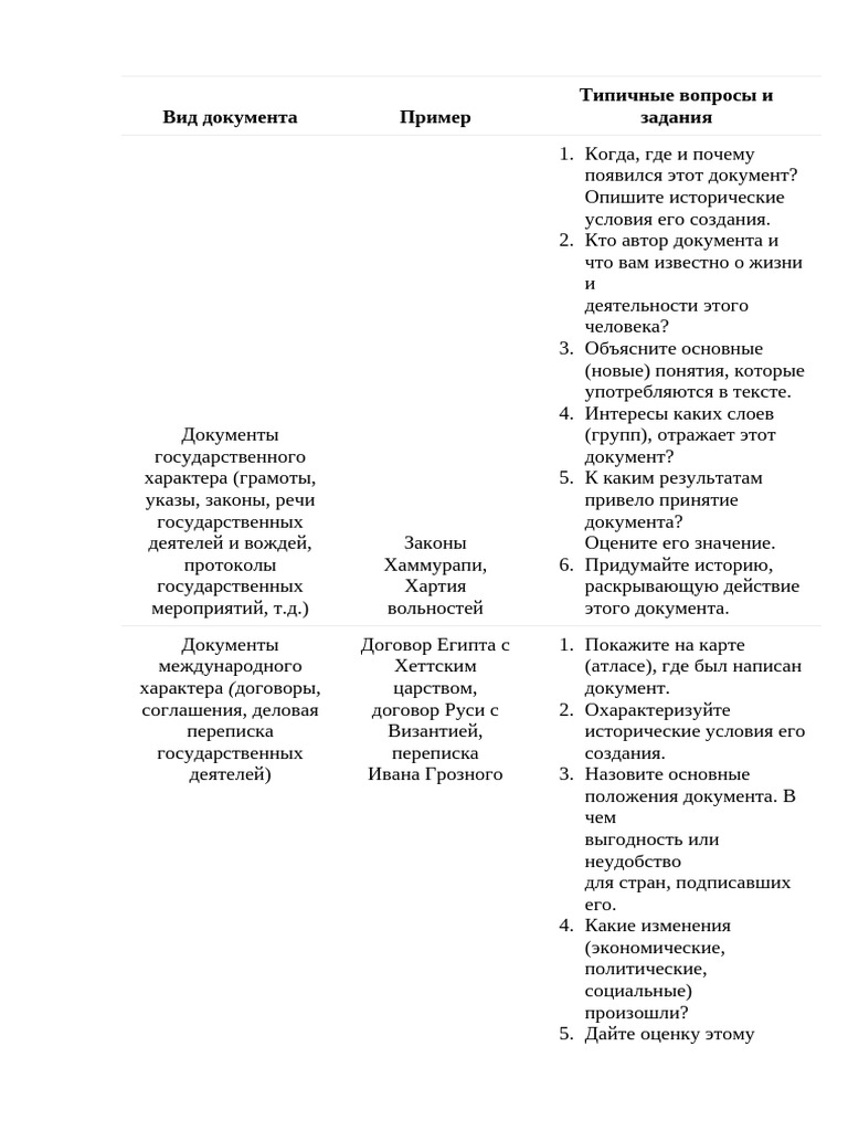 Iz Opyta Raboty Po Teme Rabota S Istoricheskimi Dokumentami | PDF