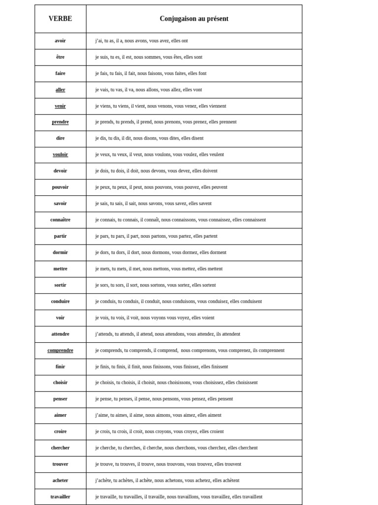 Conjugaison des verbes essentiels en français | PDF | Arts du langage ...