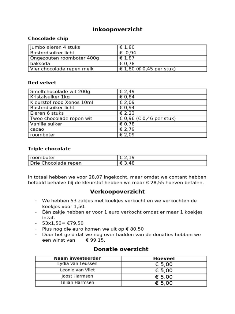 Inkoopoverzicht | PDF