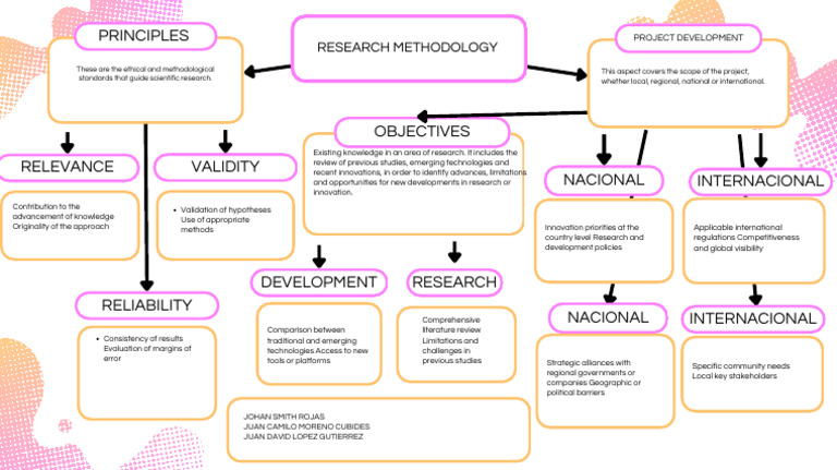 Activity English | PDF | Methodology | Inquiry