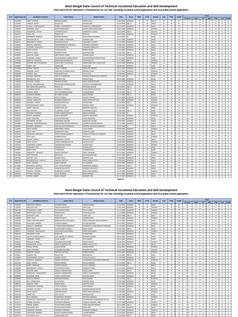 West Bengal Polytechnic Admission Merit List | PDF