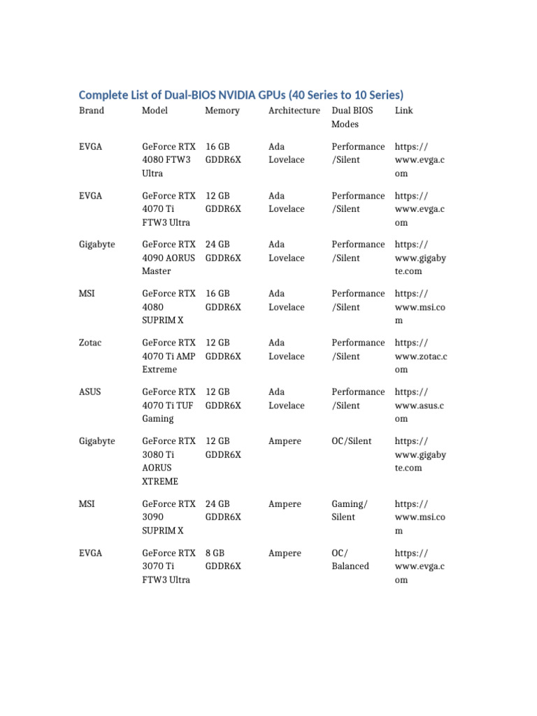 Complete Dual BIOS NVIDIA GPUs List | PDF | Ibm Pc Compatibles ...