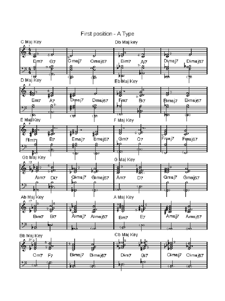 Piano Jazz Chords Voicings | PDF