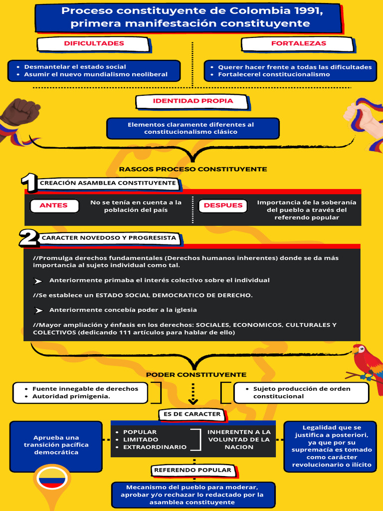 Proceso Constituyente Colombia 1991 | PDF | Democracia | Ideologías ...