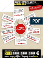 Infographie Projet Marine Le Pen
