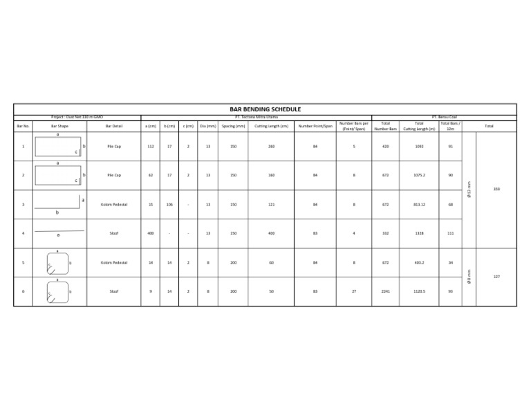 Bar Bending Schedule for Dust Net Project | PDF