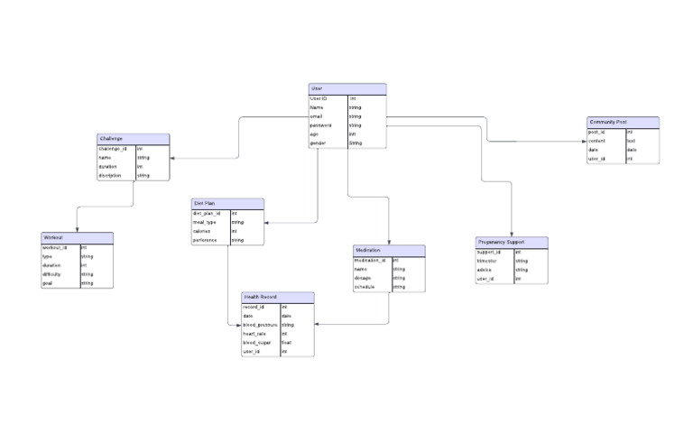 Database ER Diagram (Crow's Foot) | PDF | Computing | Computer Security