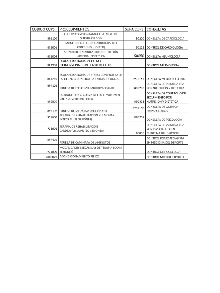 Códigos CUPS para Cardiología y Monitoreo | PDF