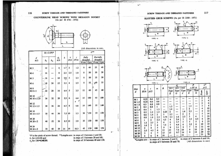 CSK & Grub Screw | PDF