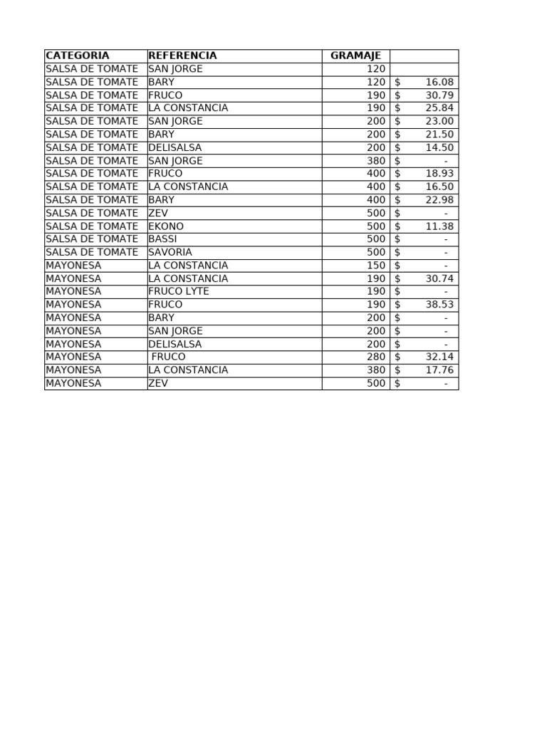 Check de Precios | PDF | Frutas comestibles | Fruta