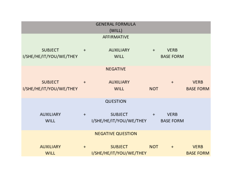 English Future Tense Structure Guide Pdf