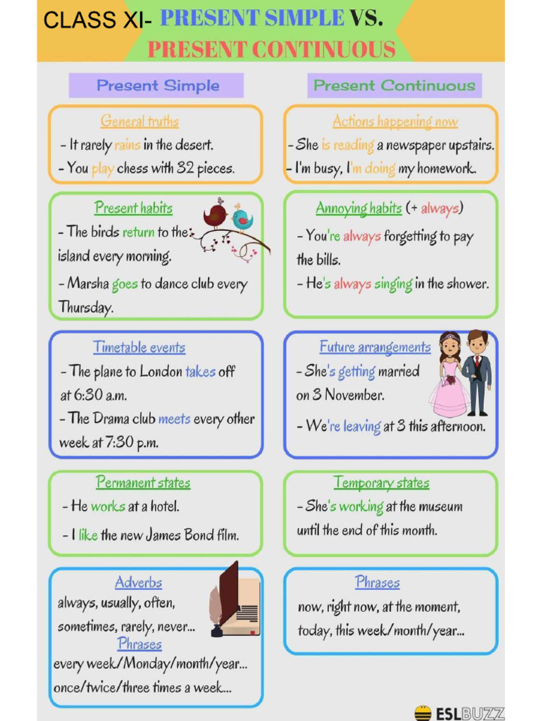 Present Simple Vs Present Continuous Explain PDF | PDF