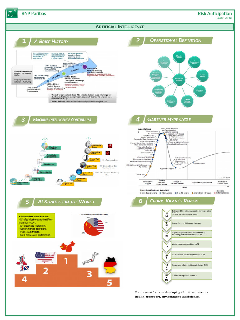 Factsheet - IA | PDF | Artificial Intelligence | Intelligence (AI ...