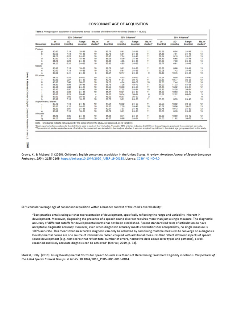 Consonant visual data 4