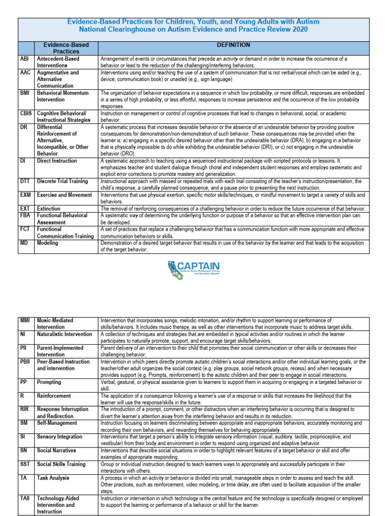 EBP Matrix for Autism Interventions | PDF | Learning | Reinforcement