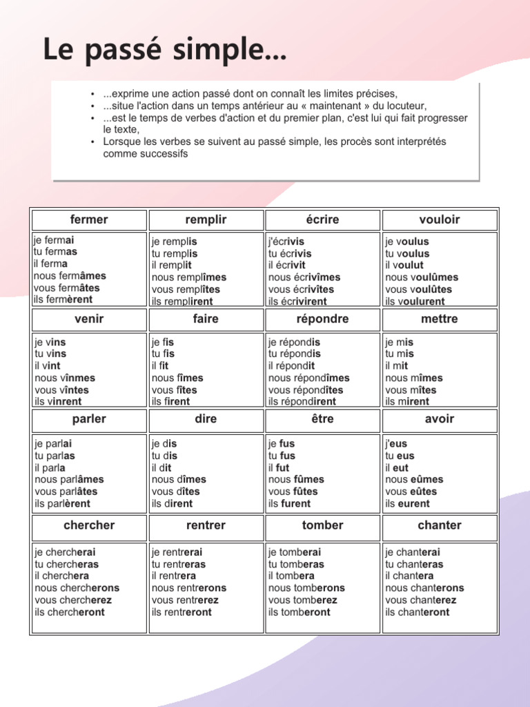 Comprendre le passé simple | PDF | Linguistique | Grammaire