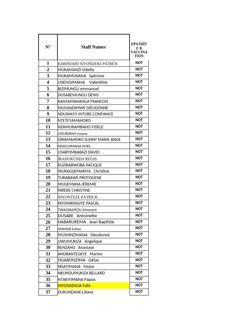 Epathite Staff List and Vaccination | PDF
