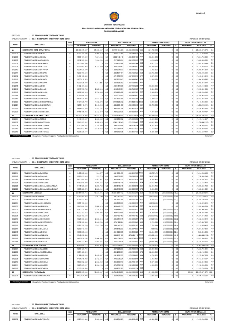 Rekapan Laporan Realisasi APBDES 2023 | PDF | Bisnis | Teknologi & Rekayasa