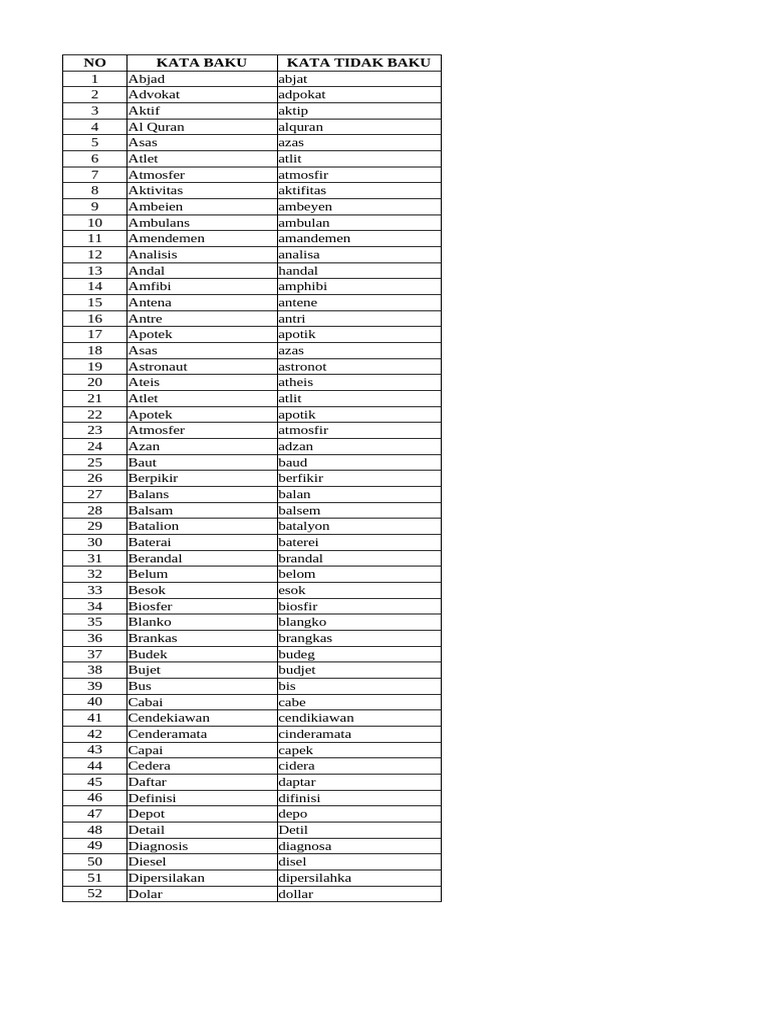Kata Baku PDF