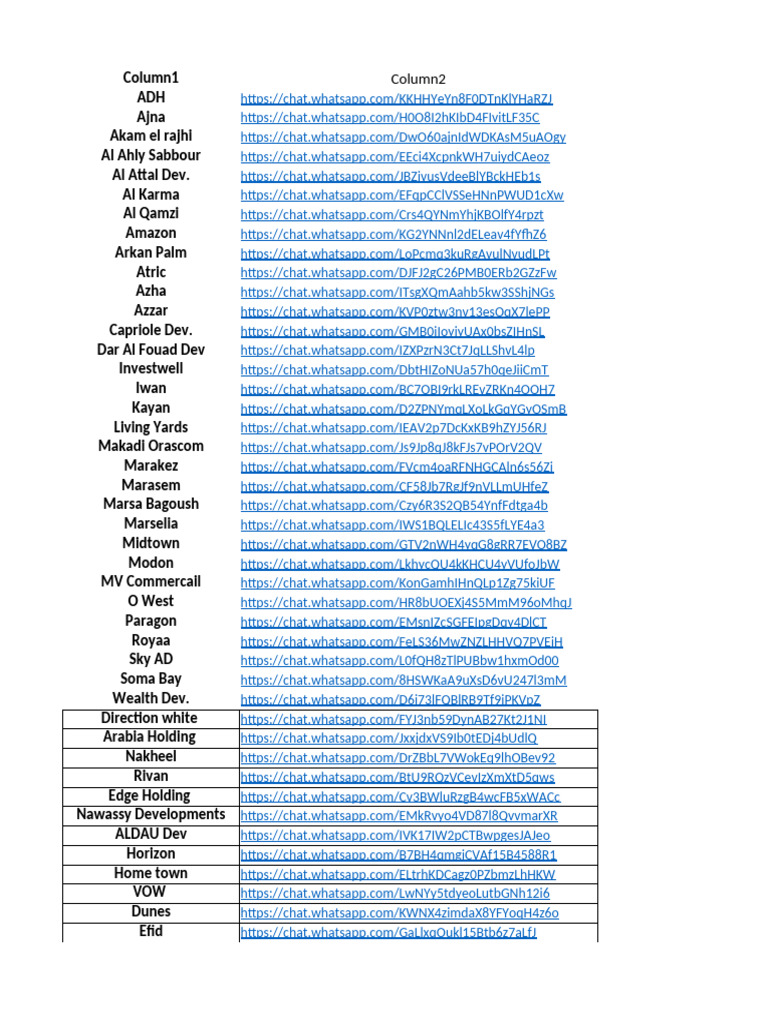 Group Links | PDF