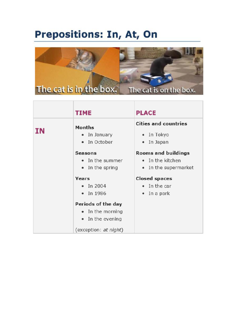 Prepositions In On At Pdf